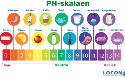 Rengøringskemi leksikon: A-Z guide